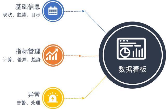 數(shù)據(jù)看板 信息技術(shù)咨詢(xún)服務(wù)中的智能決策利器