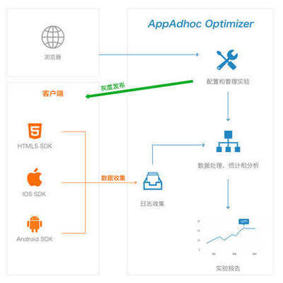 全數(shù)據(jù)驅(qū)動(dòng)產(chǎn)品優(yōu)化 美國(guó)互聯(lián)網(wǎng)公司的A/B測(cè)試實(shí)戰(zhàn)與數(shù)據(jù)處理精要