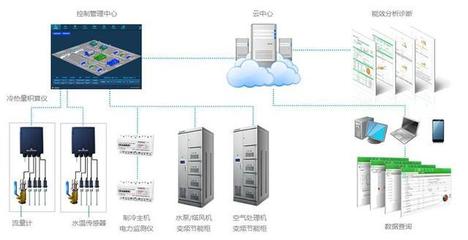 匯通華城CMS 以數(shù)據(jù)處理為核心的智慧環(huán)境與能源管理解決方案
